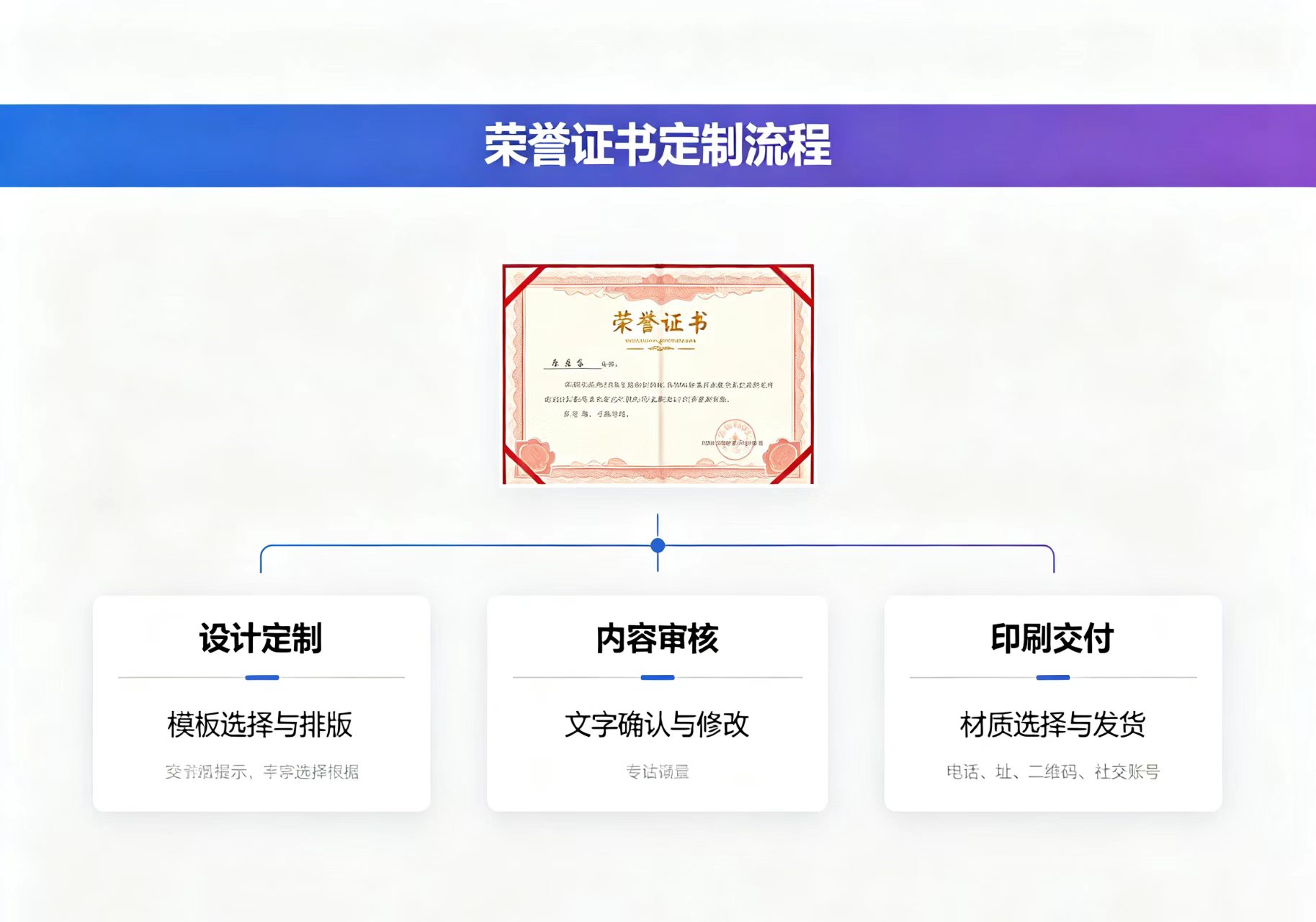 北京58同城做证件全攻略：流程、费用与避坑指南